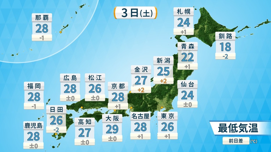 3日(土)の予想最低気温