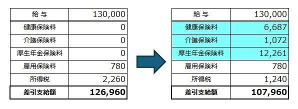 図表1