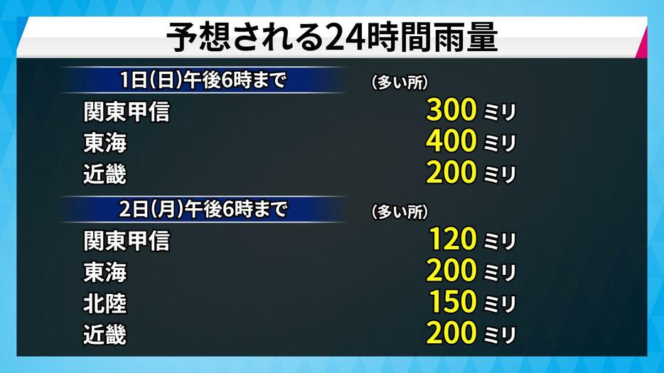 予想される24時間雨量