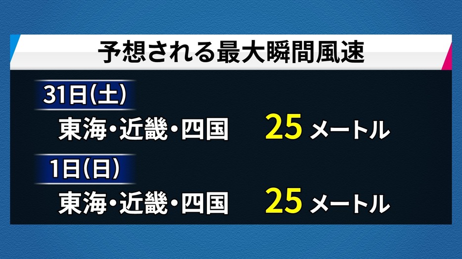 予想される最大瞬間風速