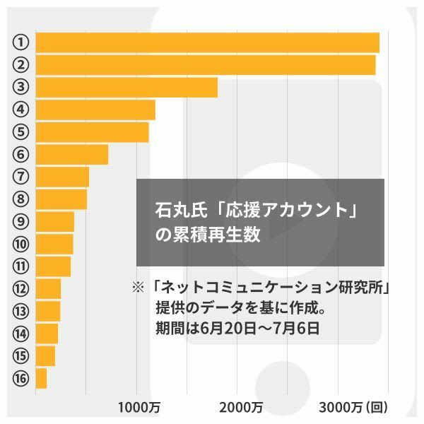 （写真：47NEWS）