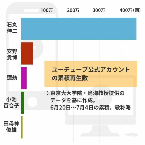 （写真：47NEWS）