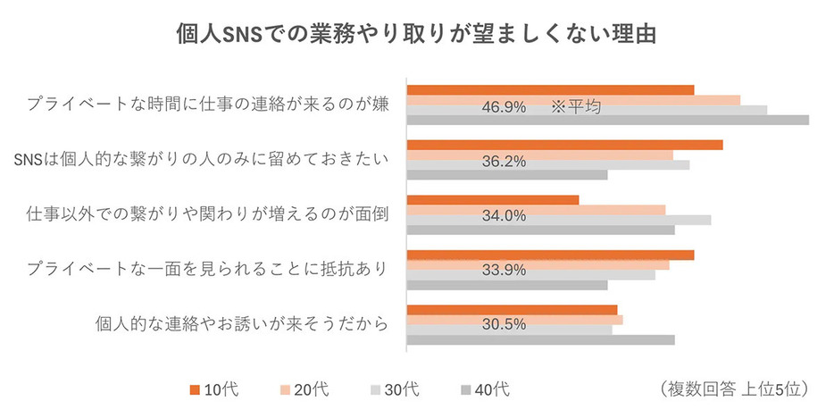 （「株式会社アイリッジ」調べ）