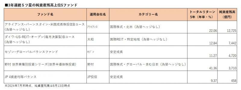 提供：ウエルスアドバイザー社