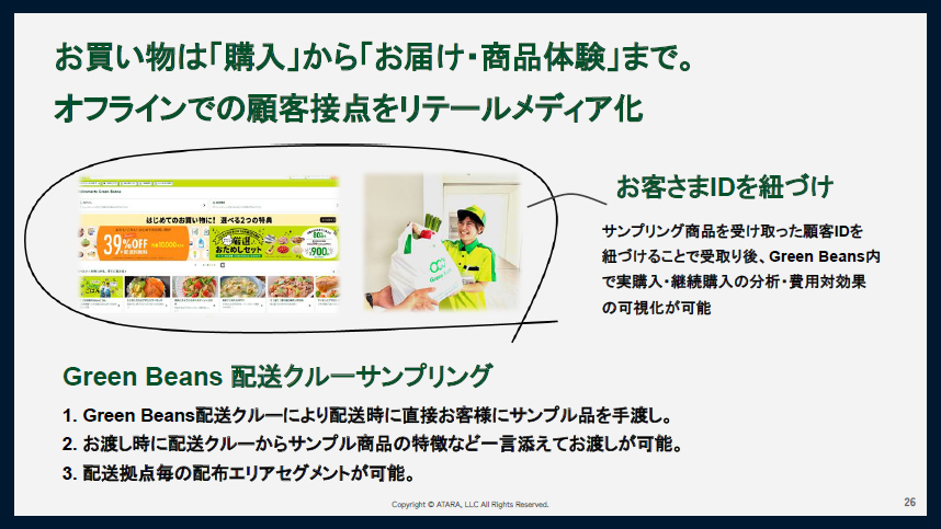 「購入」から「お届け・商品体験」までをリテールメディア化