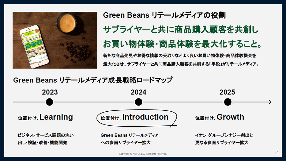 Green Beansリテールメディアの役割