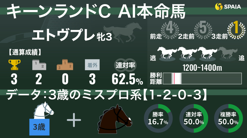 2024年キーンランドカップ AI本命馬 エトヴプレ