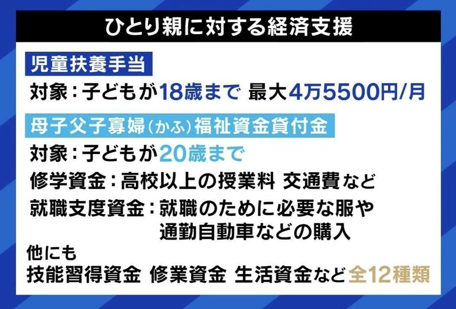 ひとり親に対する経済支援