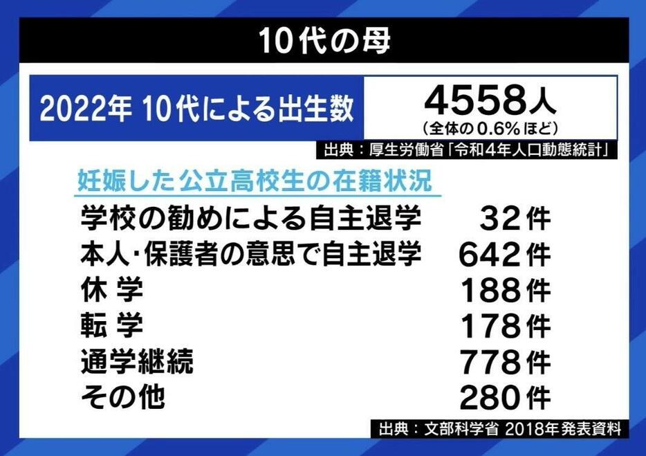 10代の母