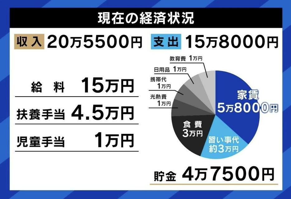 現在の経済状況