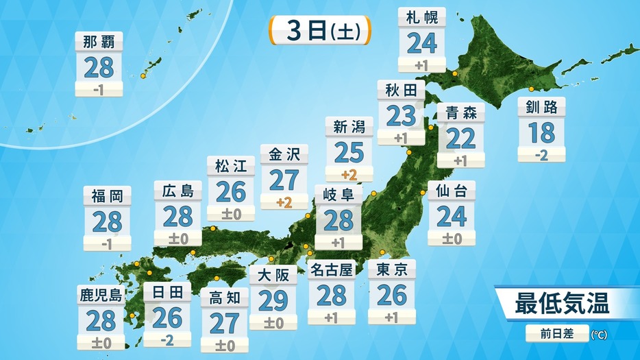 3日(土)の予想最低気温