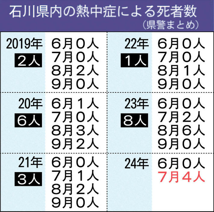 北國新聞