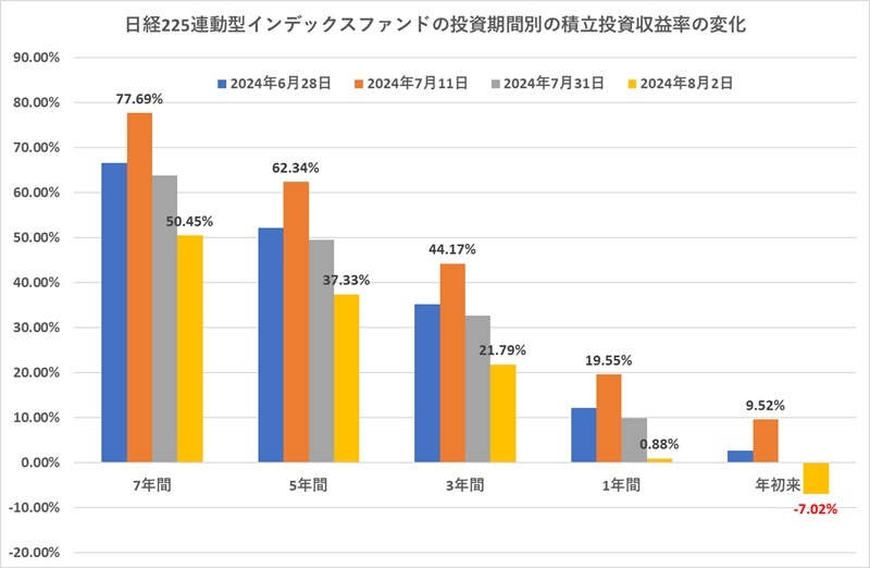 提供：ウエルスアドバイザー社