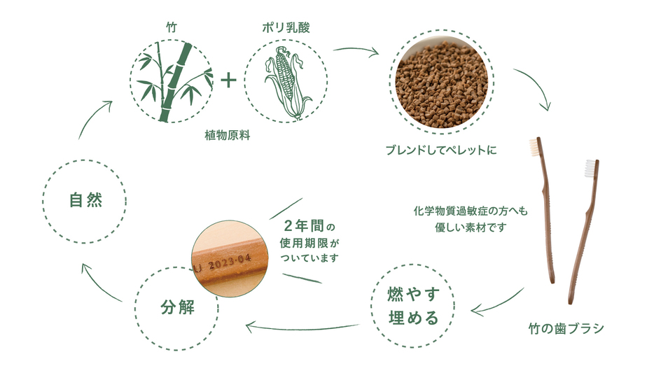 MEGURUシリーズには「次世代のために資源を大切にしたい」という想いが込められている（提供：ファイン株式会社）