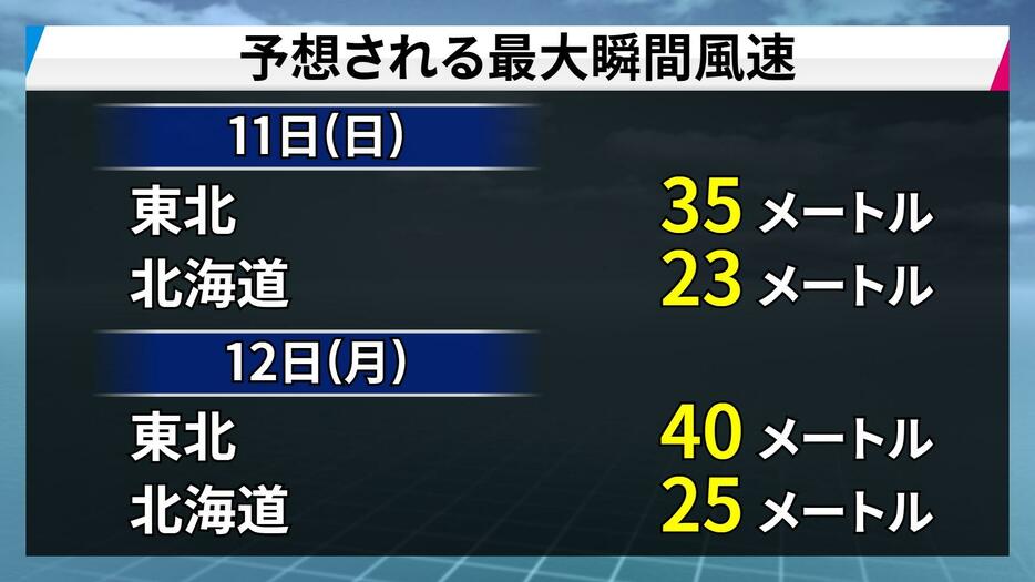 予想される最大瞬間風速