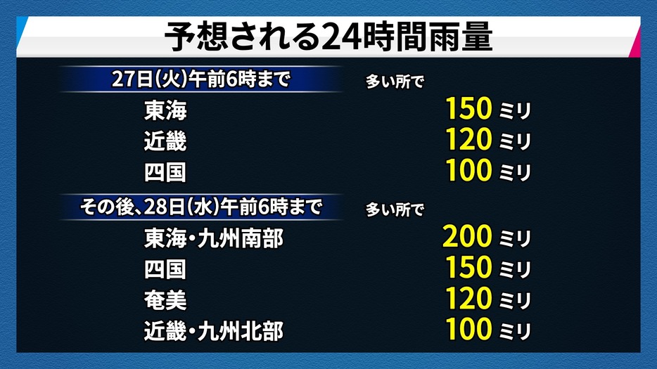 予想される24時間雨量