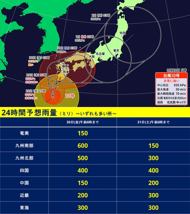 台風の予想進路と予想雨量