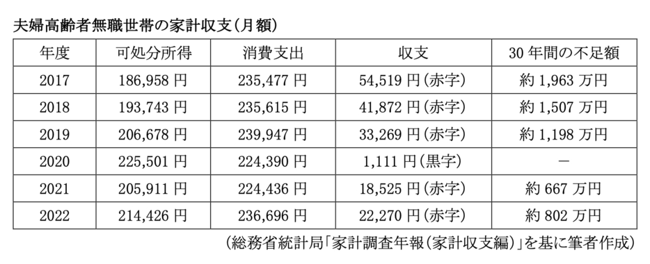 図表