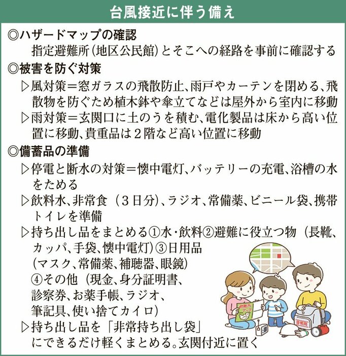 台風接近に伴う備え