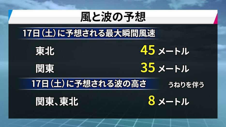 風と波の予想