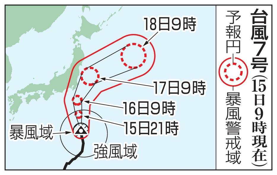 台風7号の予想進路（15日9時現在）