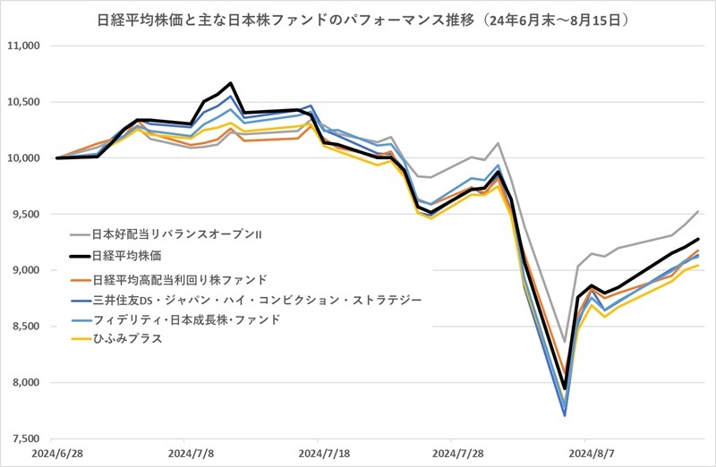 提供：ウエルスアドバイザー社