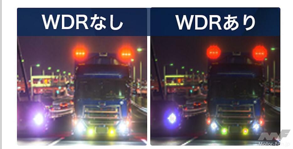 画像補正技術“WDR”の搭載により白飛びや黒つぶれを抑え、特に夜間では後続車の眩しいヘッドライトも明るさを低減。