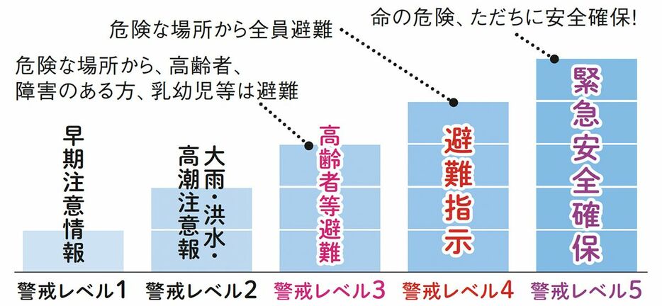 婦人公論.jp