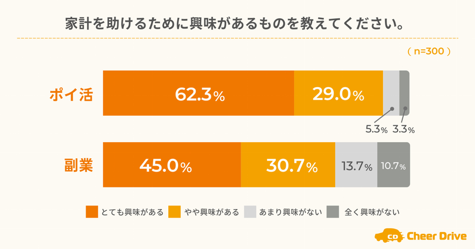 図