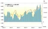 ［図表3］米ドル／円とCFTC統計の投機筋の円ポジション（2022年1月～） 出所：リフィニティブ社データよりマネックス証券作成 