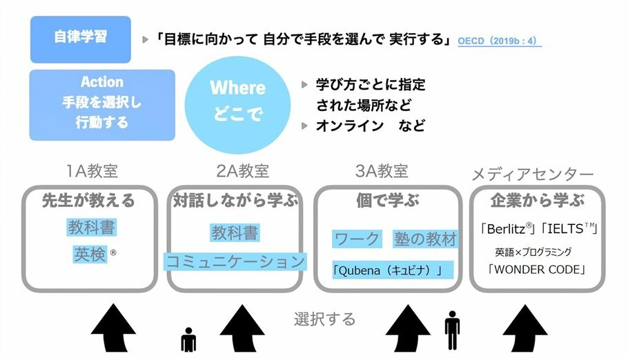 提供:横浜創英中学校・高等学校