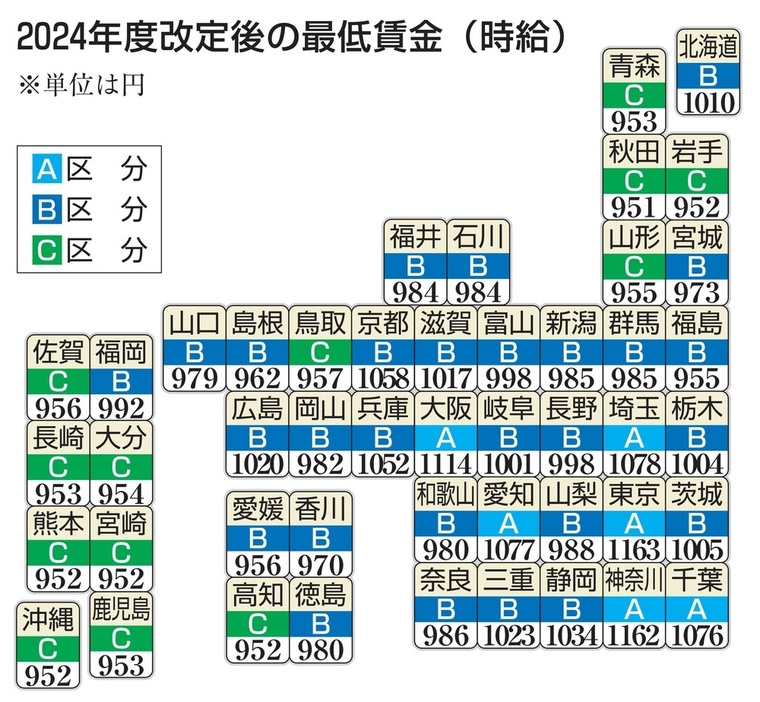 2024年度改定後の最低賃金（時給）