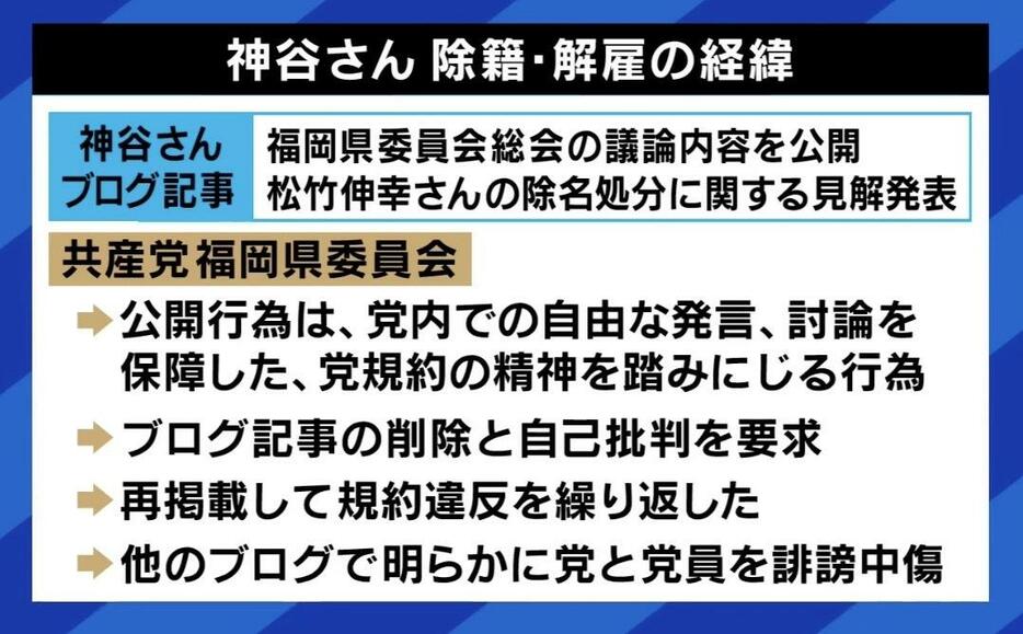 神谷氏 除籍・解雇の経緯