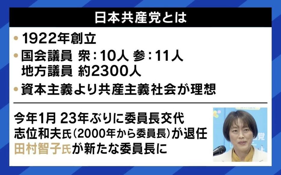 「日本共産党」とは