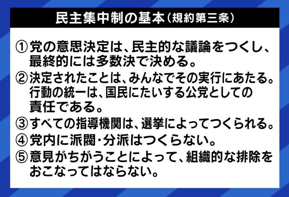 民主集中制の基本（規約第三条）