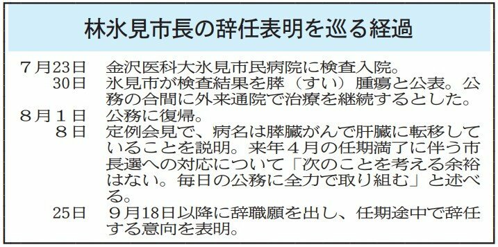 北國新聞