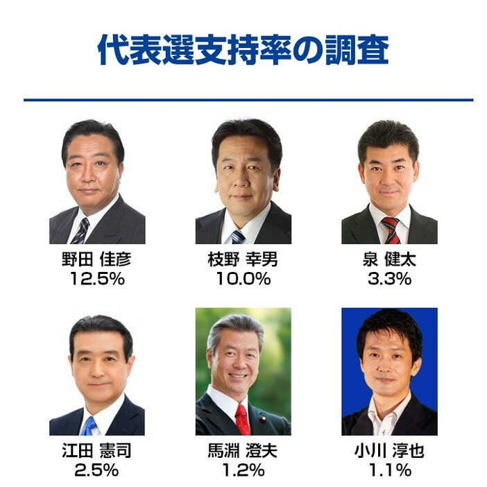 立憲民主党代表にふさわしいのは？