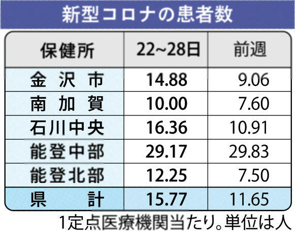 北國新聞