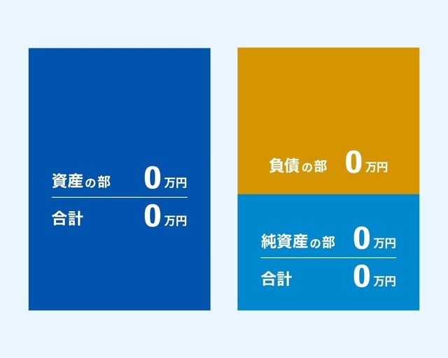 ［図表3］会社を始める前の状態