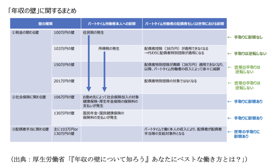 図表