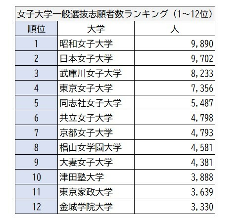 ランキング1~10位