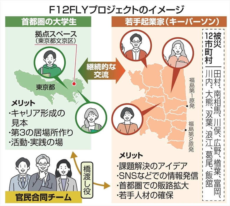 （写真：福島民報）