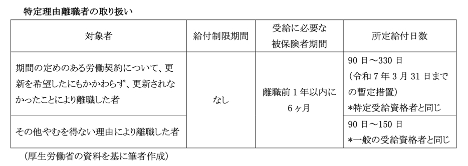 図表