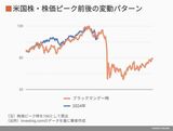 四季報オンライン