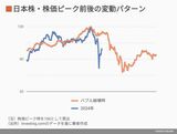 四季報オンライン