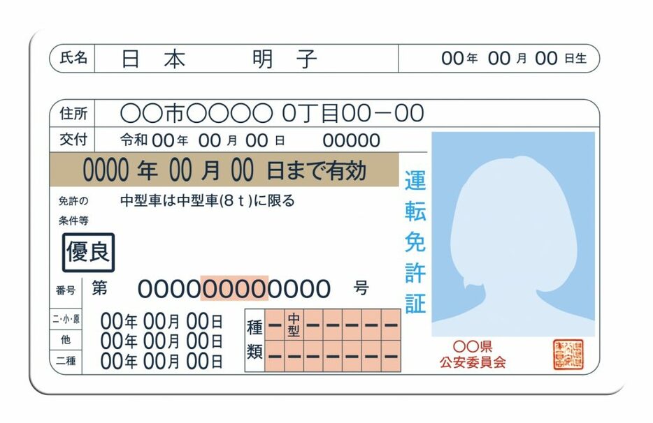 あなたの免許証は何色？