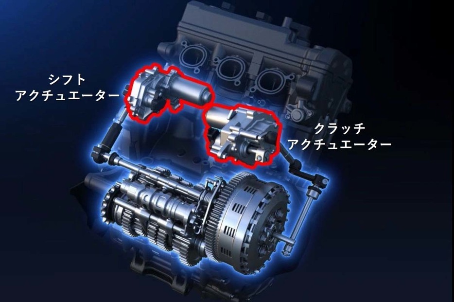 エンジン背面、シリンダー後部にシステムを搭載。大きな変更なく、セミオートマ化できる。