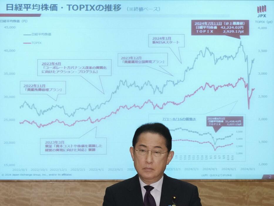 「資産運用立国」や株式市場の動向に関する会合に出席した岸田首相＝28日午後、首相官邸