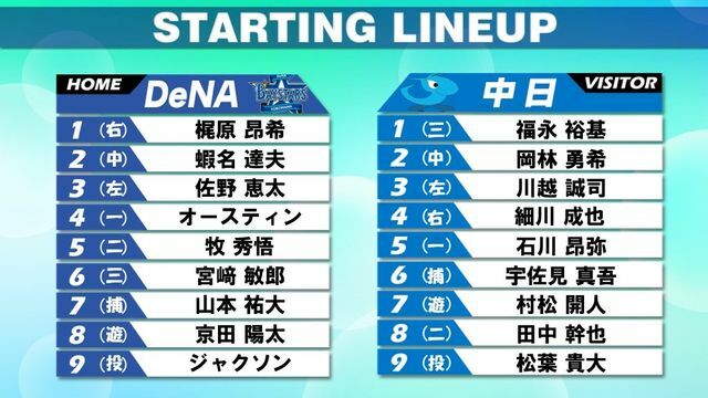 8月22日のDeNA対中日のスタメン表