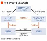 四季報オンライン